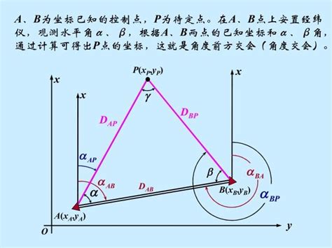 前方交會法|1